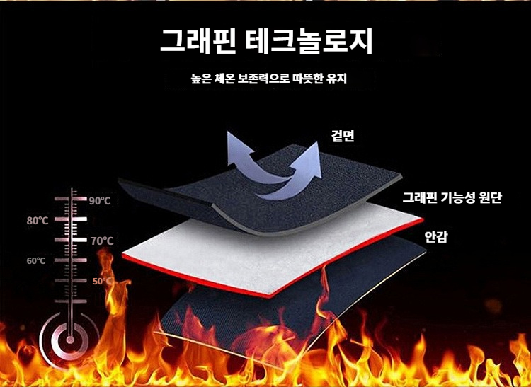 ��ü�� ��ü���� ��ü���Ѻ� ��ü�е�