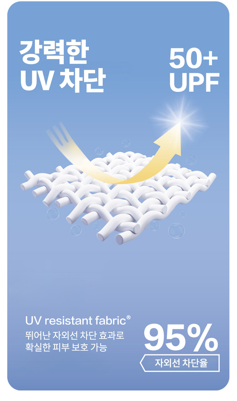 ��ü ���� ����, ��ü�� �ֹ�����