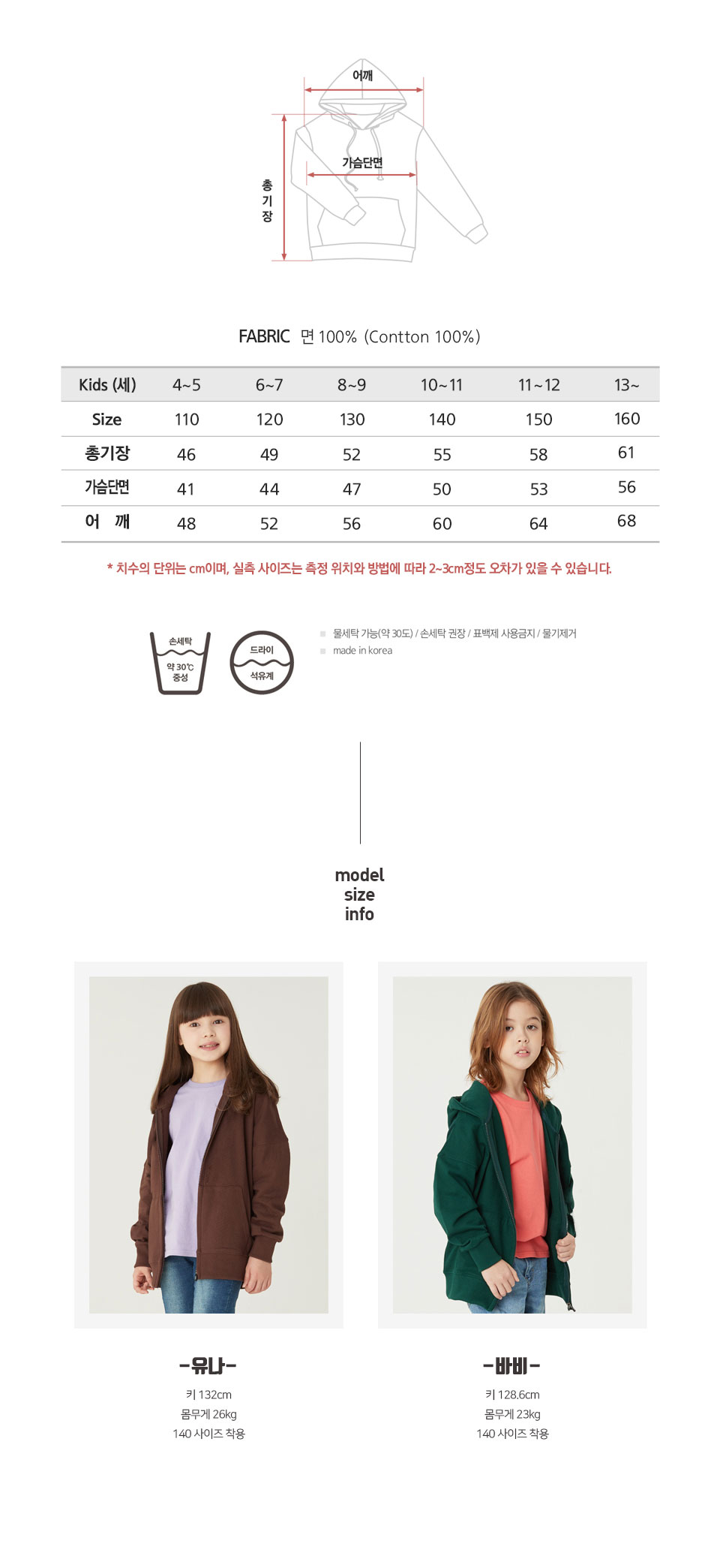 �޸��ĵ�����